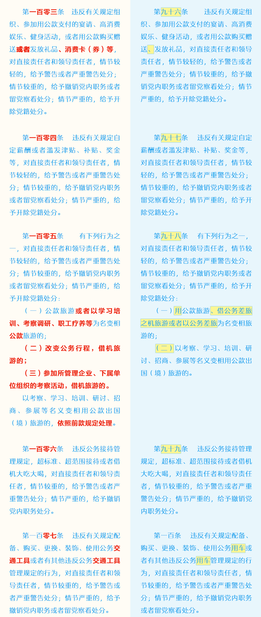 中国共产党纪律处分条例修订前后对照表